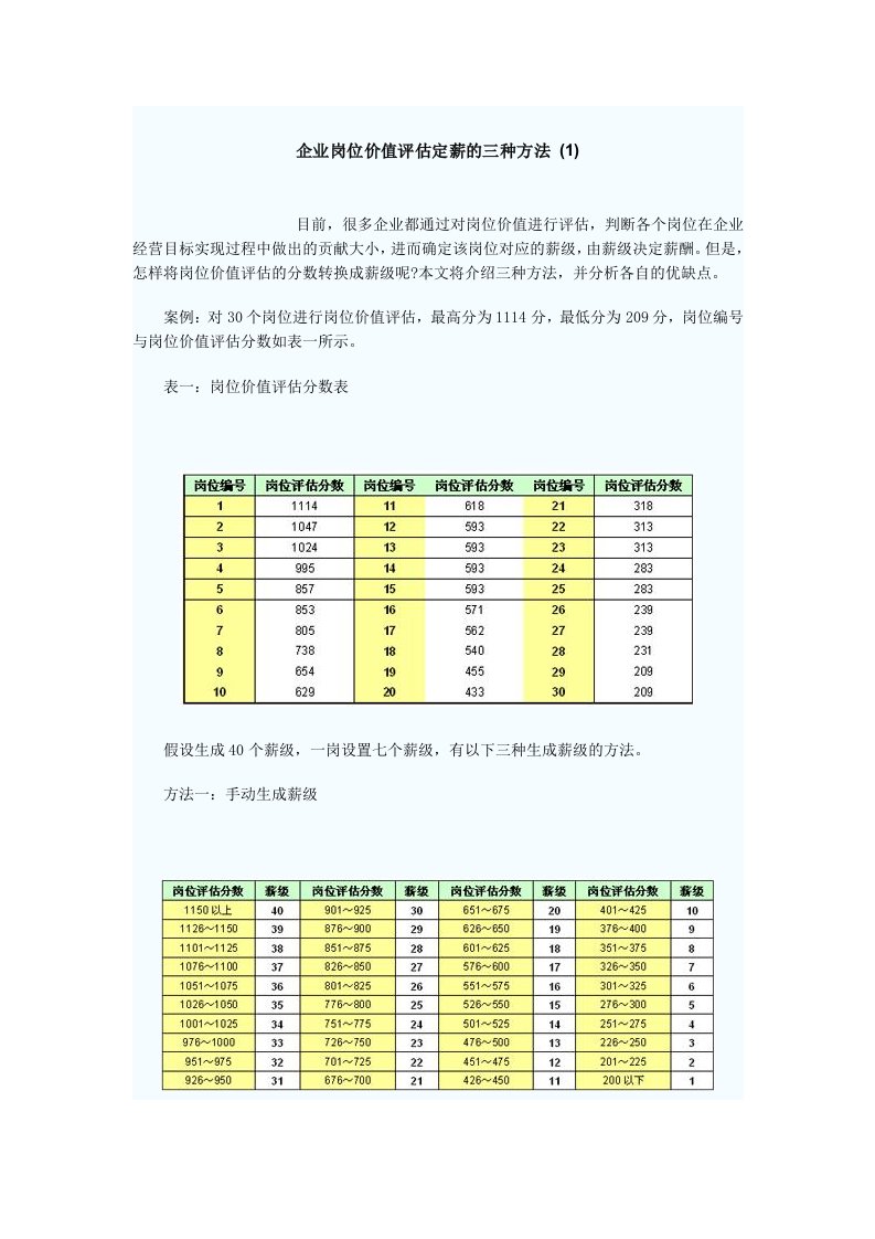 企业岗位价值评估定薪的三种方法