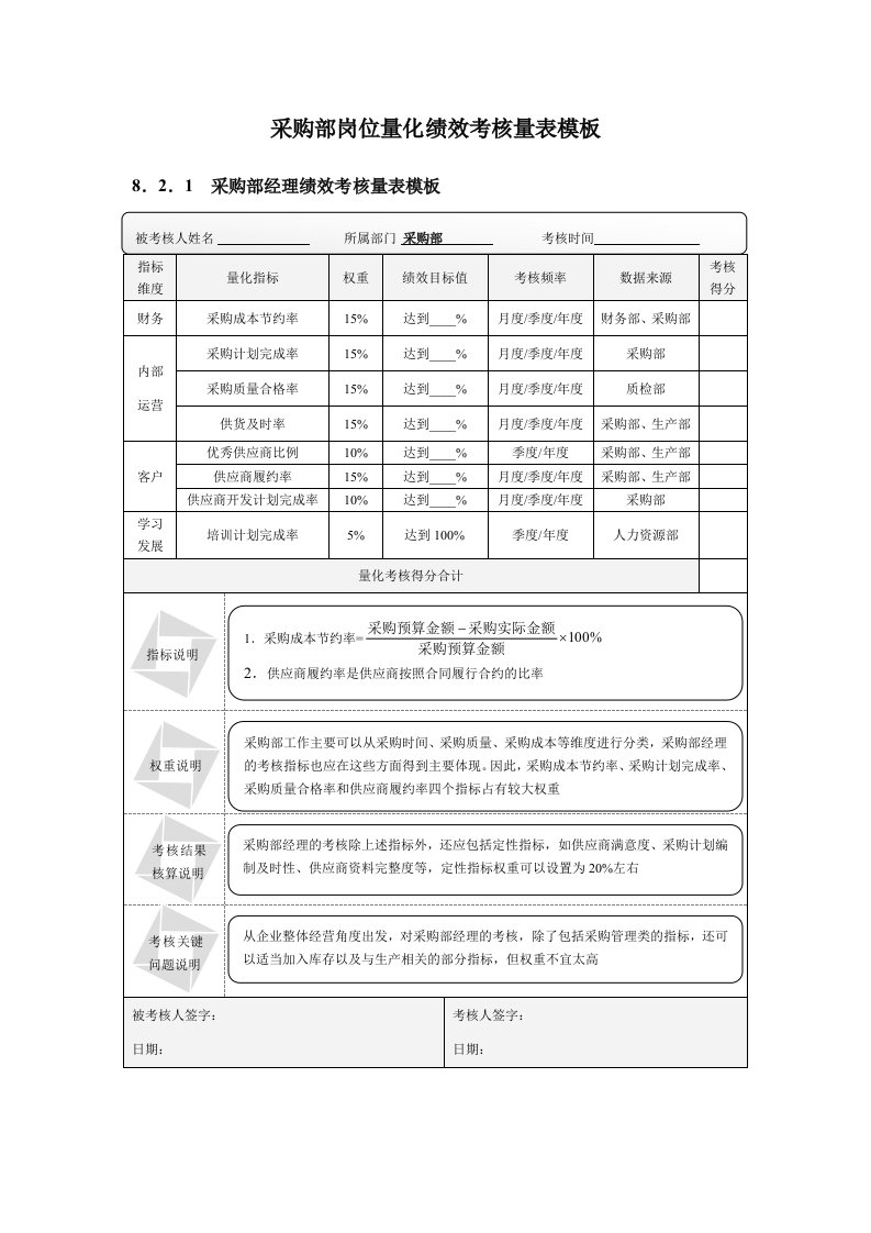 采购部岗位量化绩效考核量表模板