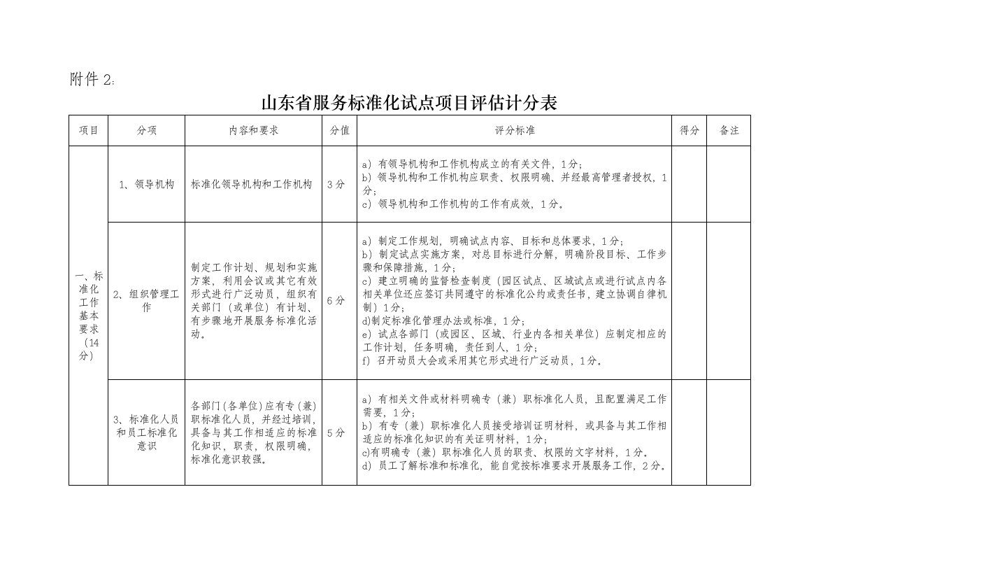 山东省服务标准化试点项目评估计分表