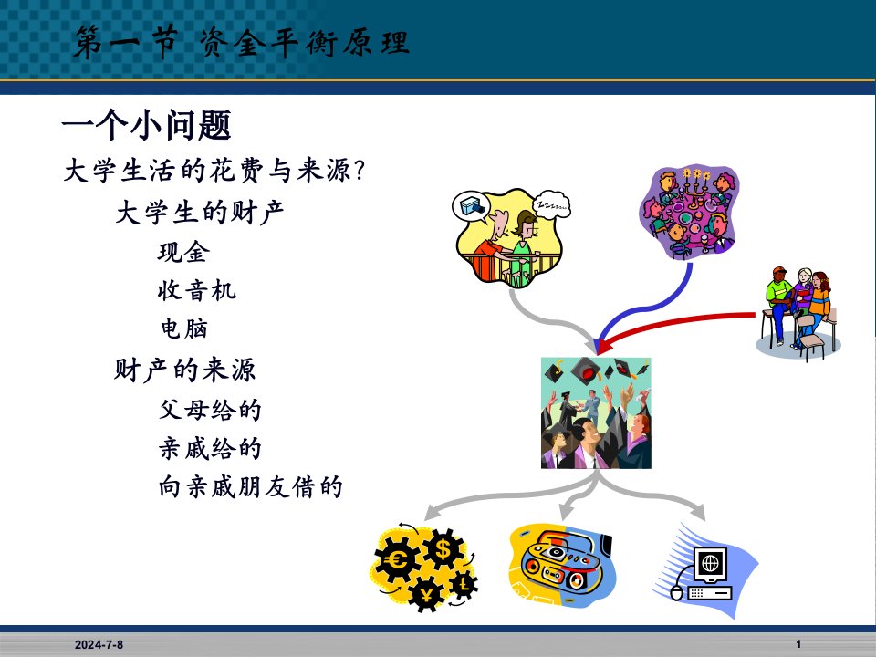 会计科目会计账户和复式记账基本培训63页PPT