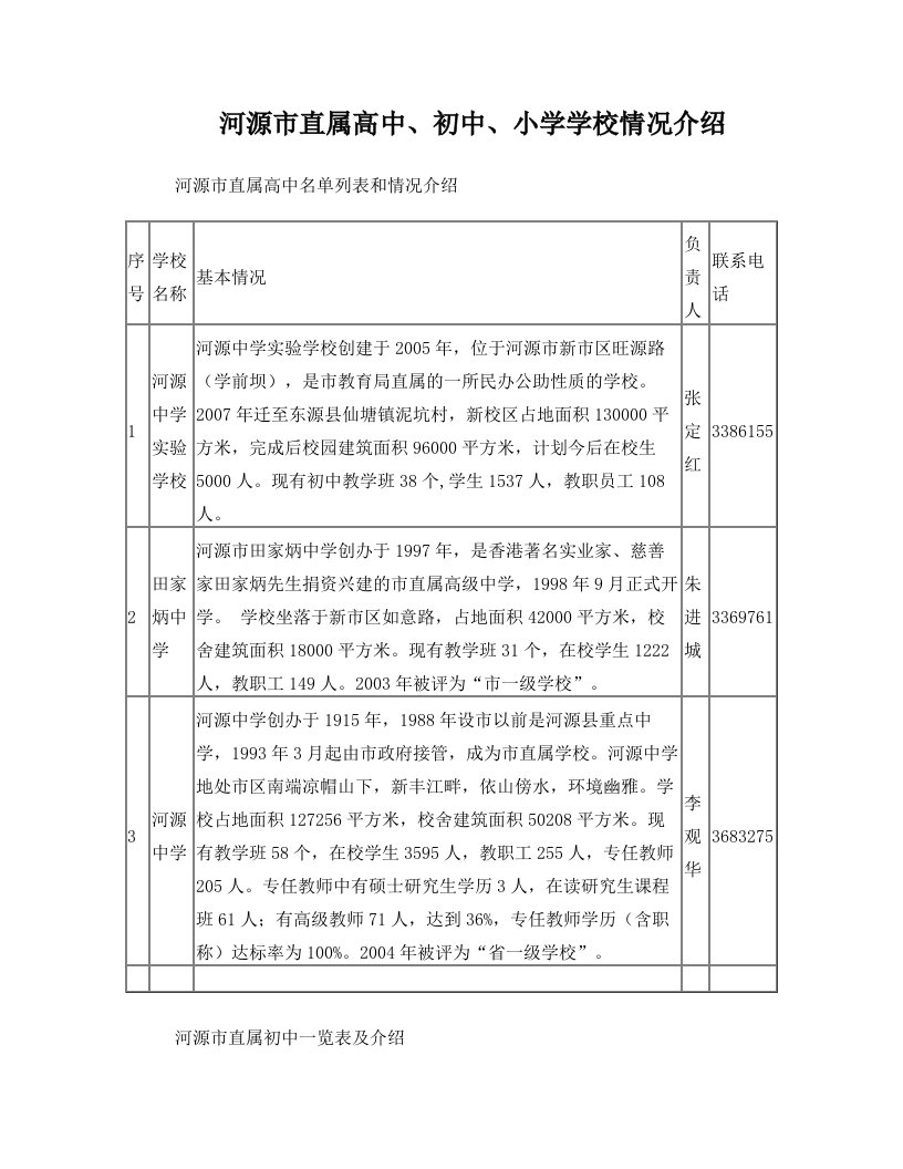 河源市直属高中、初中、小学学校情况介绍