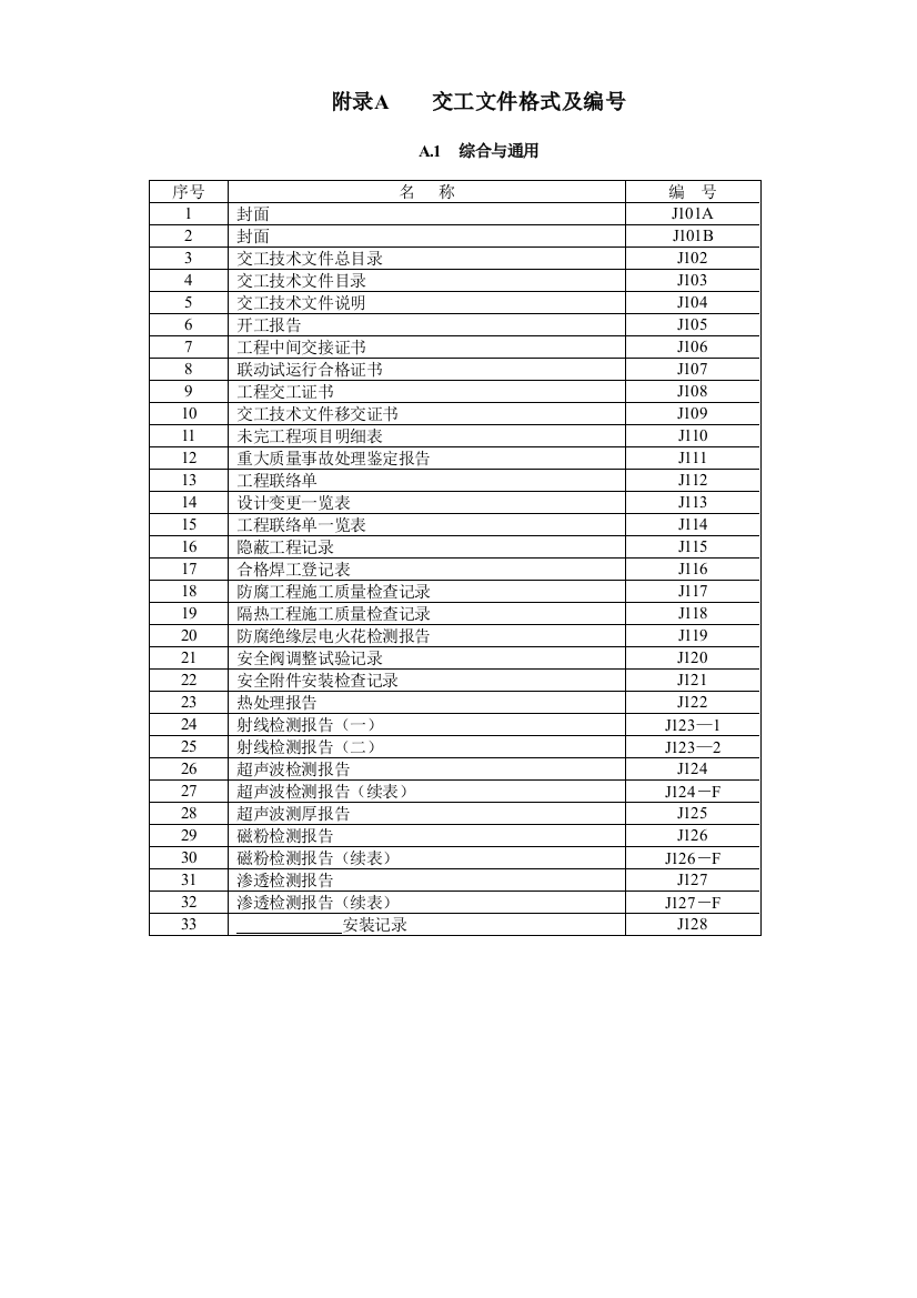 石化交工表格