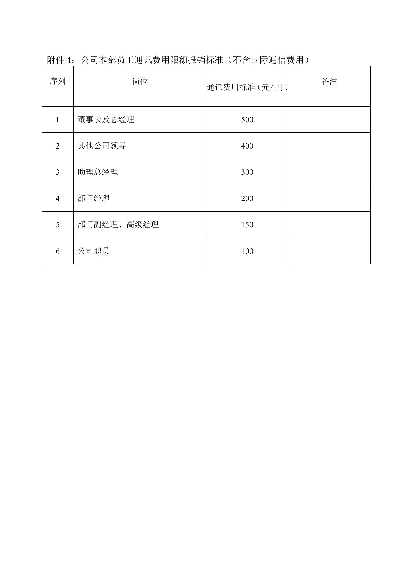 附件4：公司本部员工通讯费用限额报销标准（不含国际通信费用）