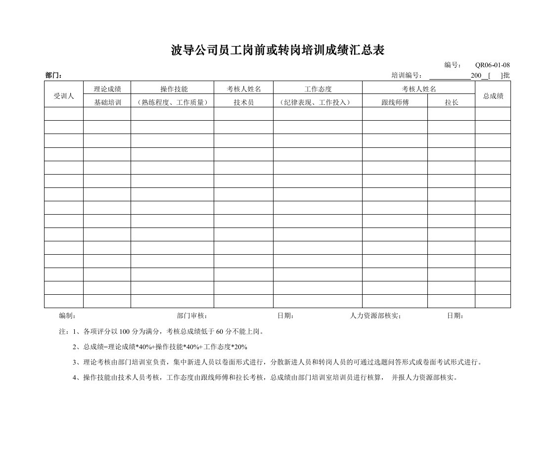 员工岗前或转岗培训成绩汇总表