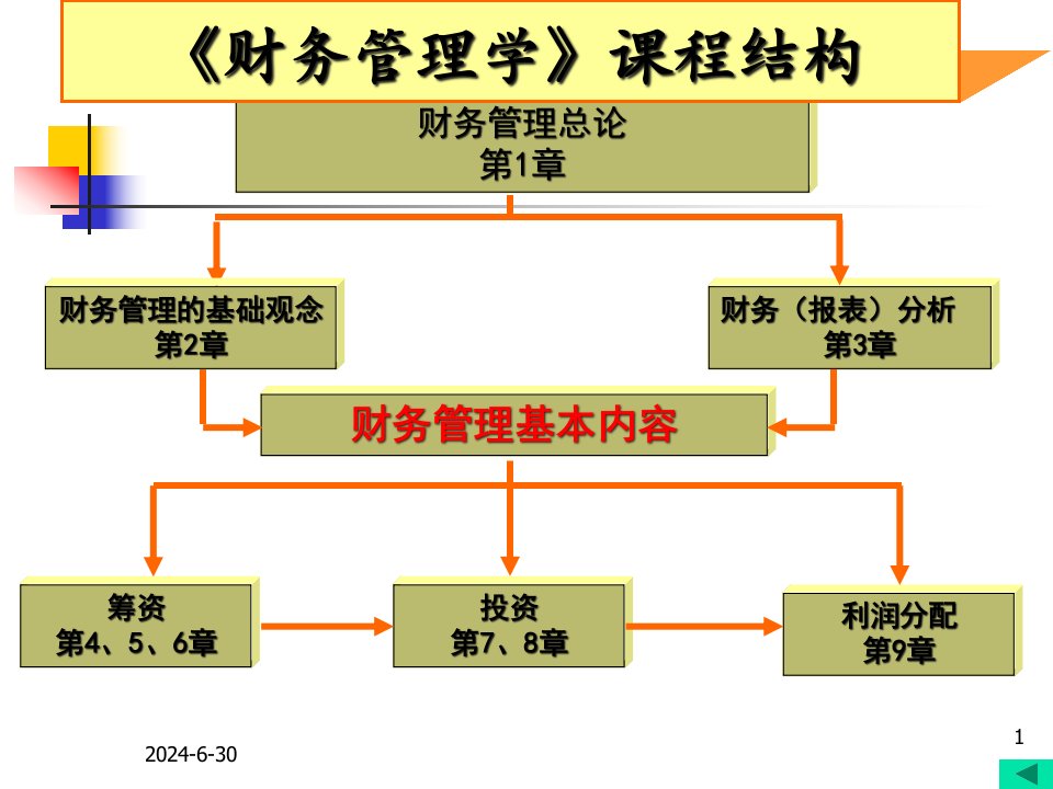 财务管理的基础观念概述