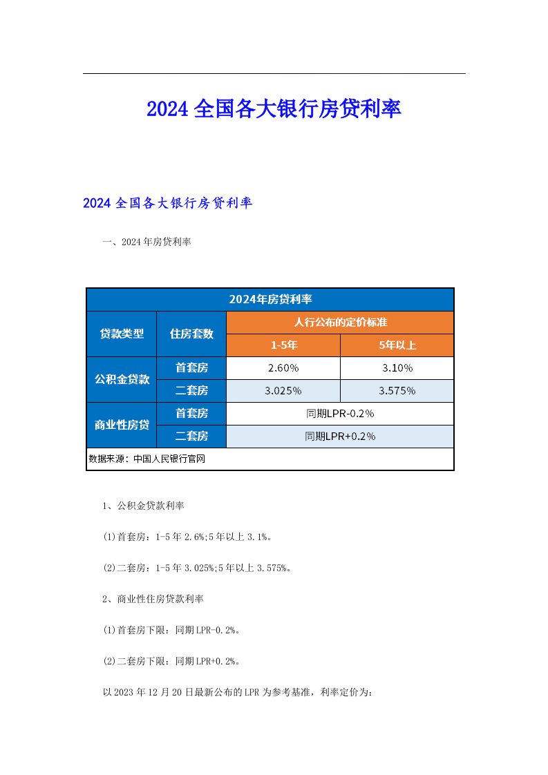 2024全国各大银行房贷利率