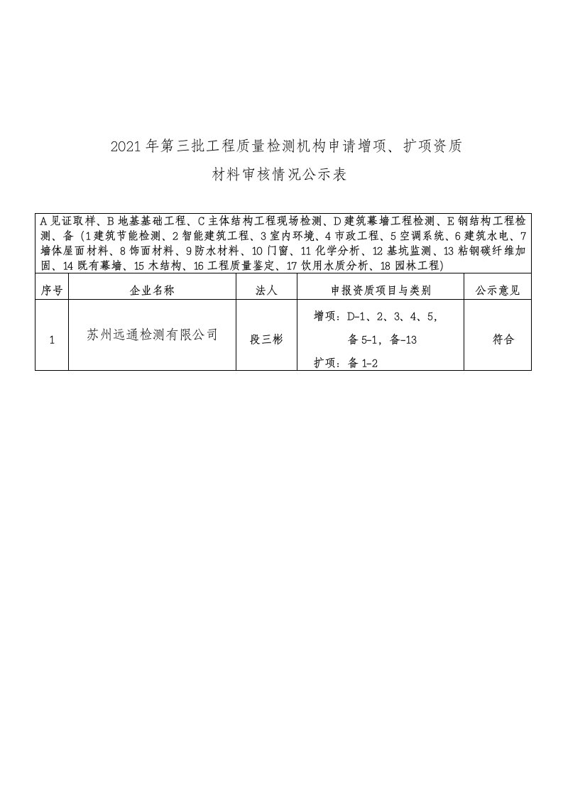 2021年第三批工程质量检测机构申请增项、扩项资质