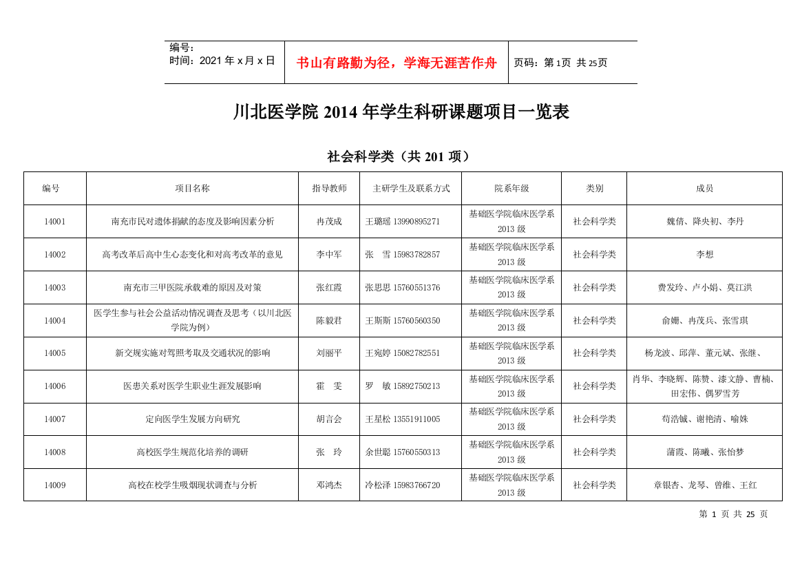 (总表)川北医学院X年学生科研课题项目