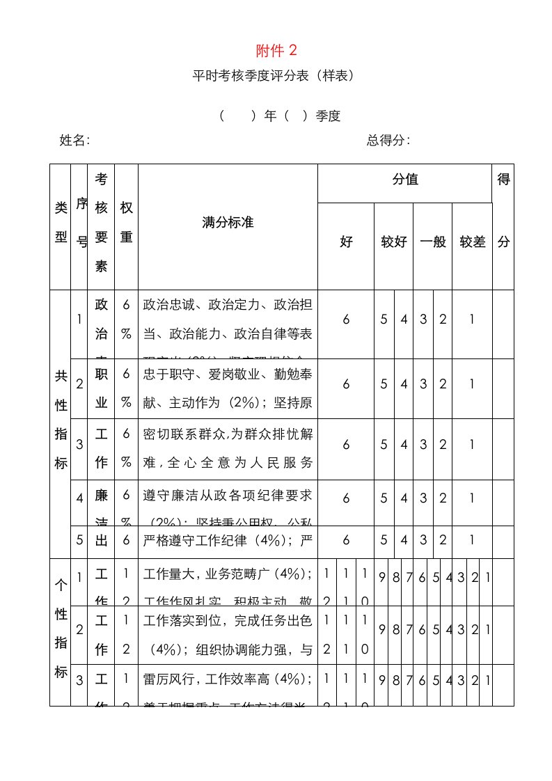 附件2：平时考核季度评分表（样表）