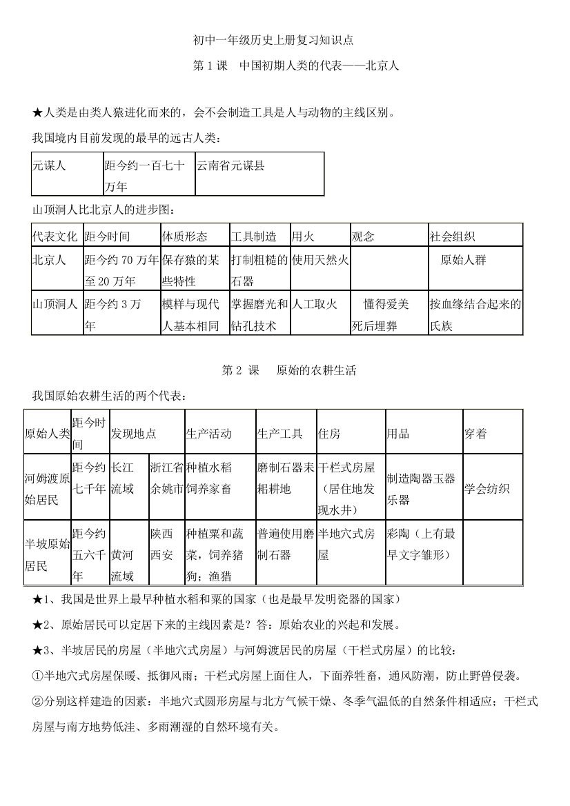 2023年初中一年级历册复习知识点