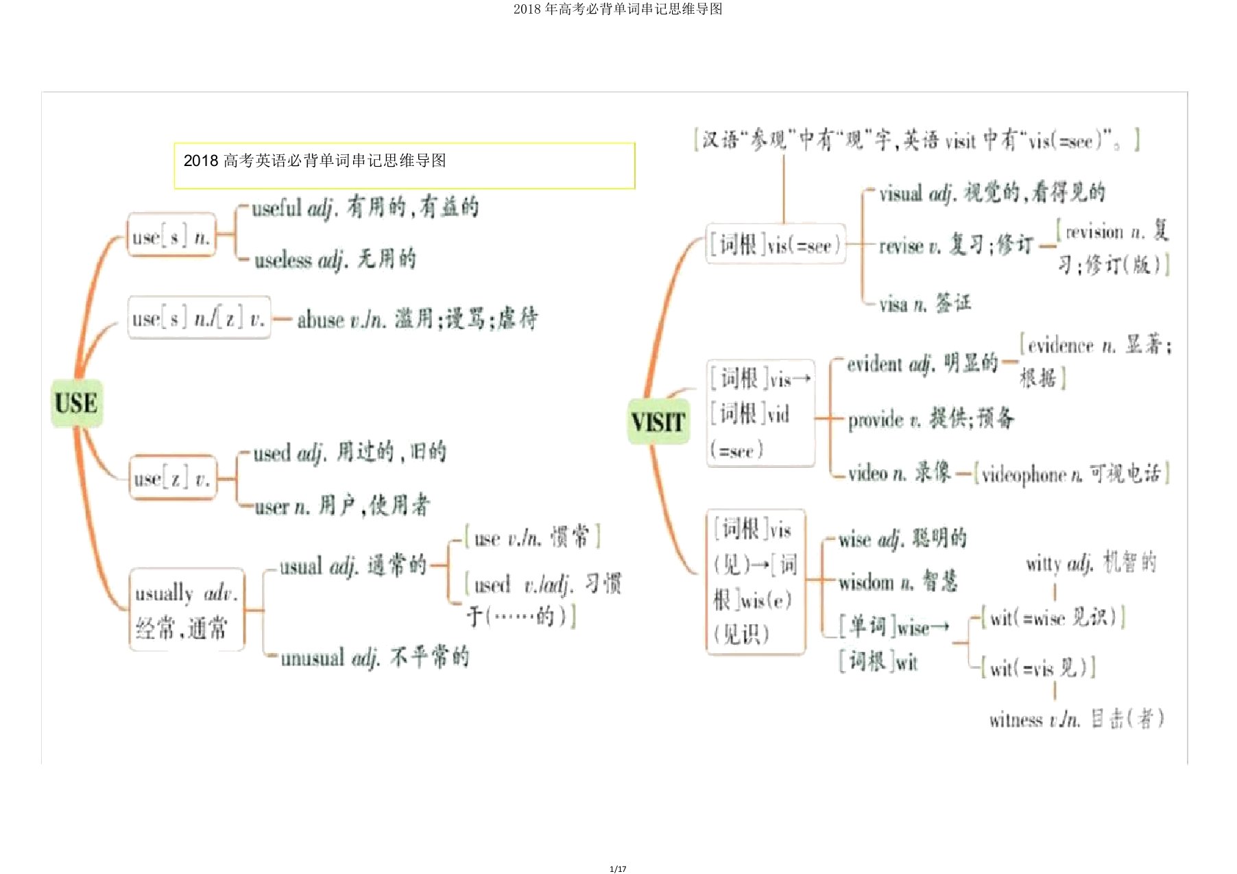 高考必背单词串记思维导图