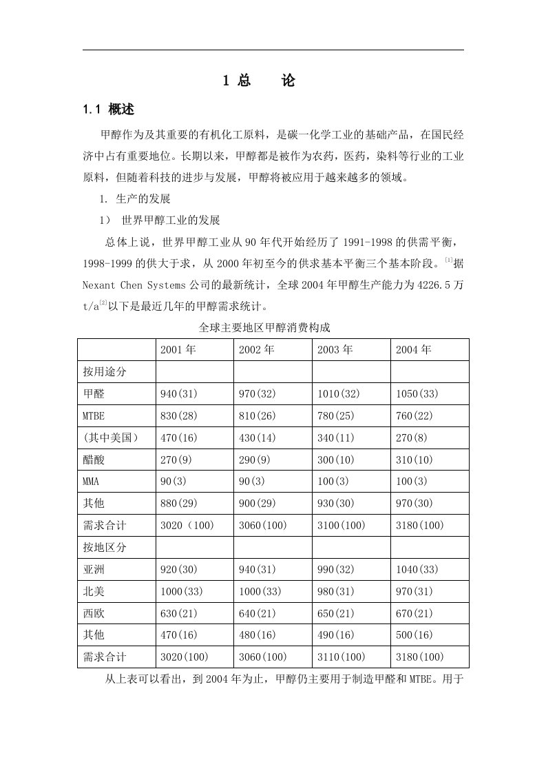 年产20万吨甲醇合成工艺设计