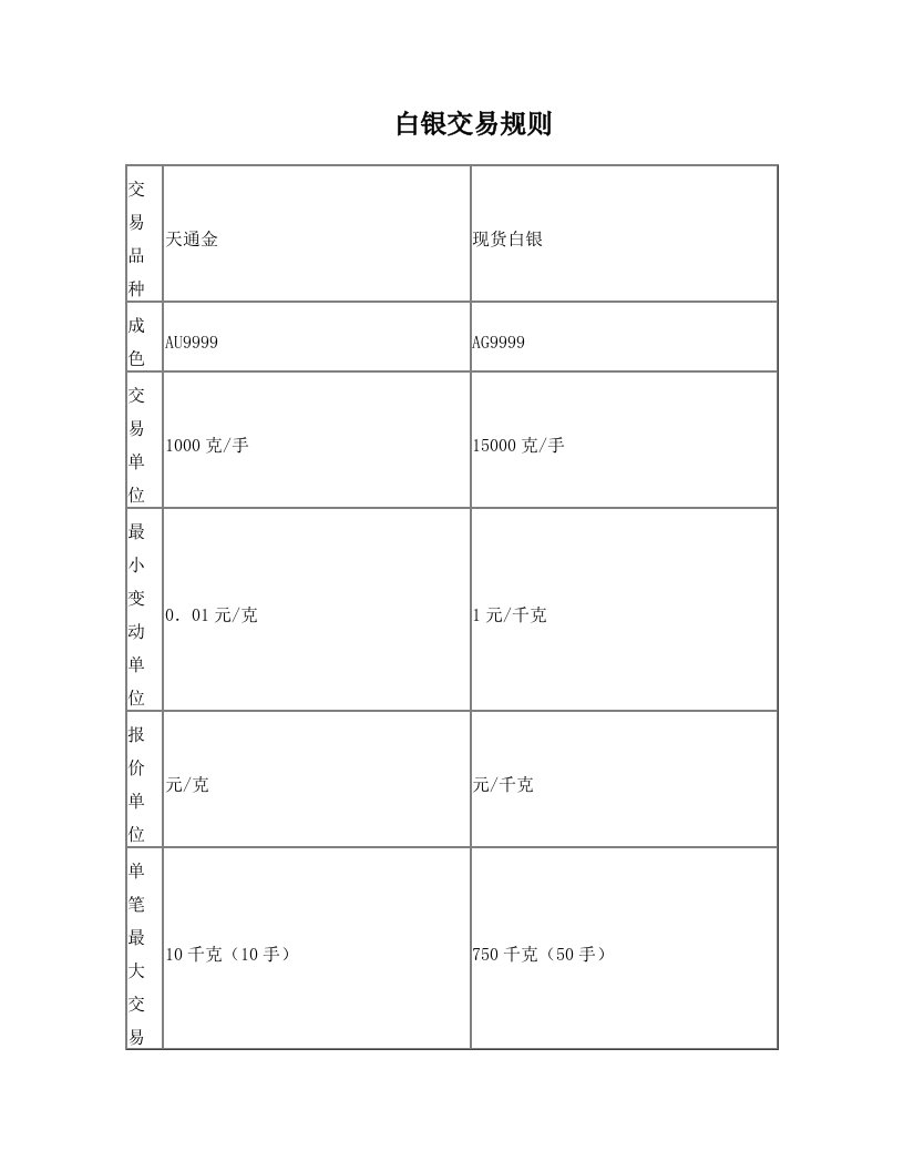 白银交易规则