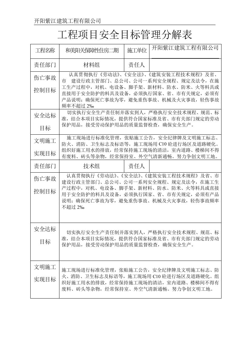 工程项目安全目标管理分解表