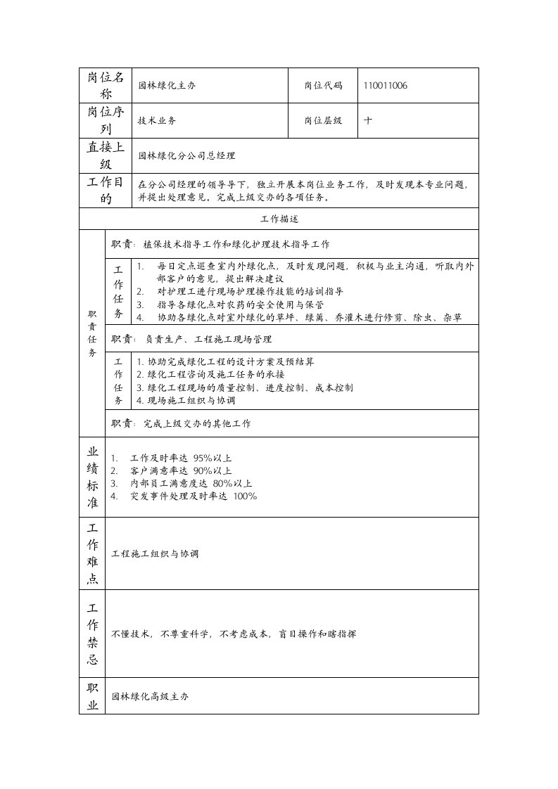 精品文档-110011006