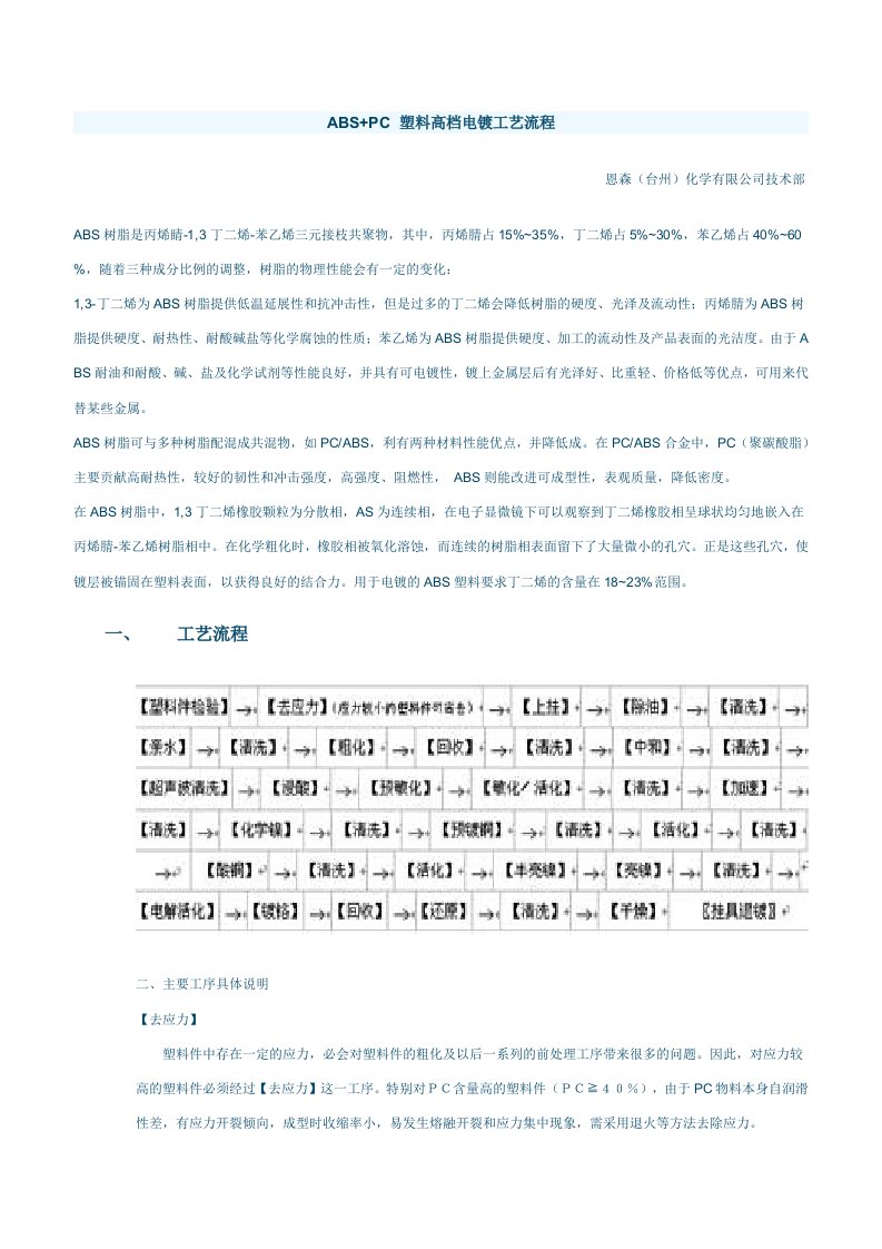 ABSPC塑料高档电镀工艺流程