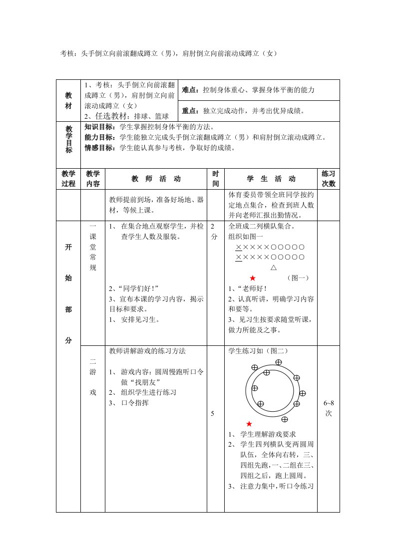 考核：头手倒立向前滚翻成蹲立(男),肩肘倒立向前滚动成蹲立(女)-尹德华