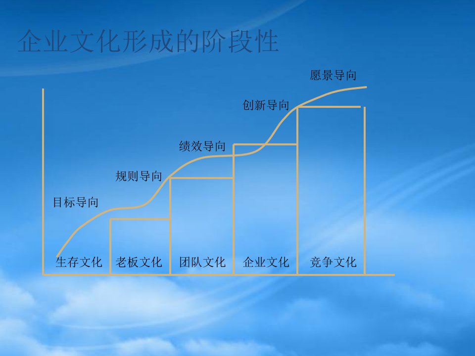 企业文化传播效果测评与反思