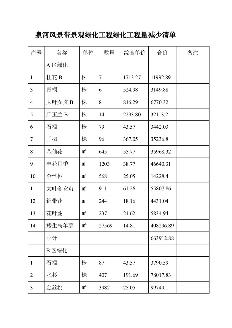 绿化工程量减少清单