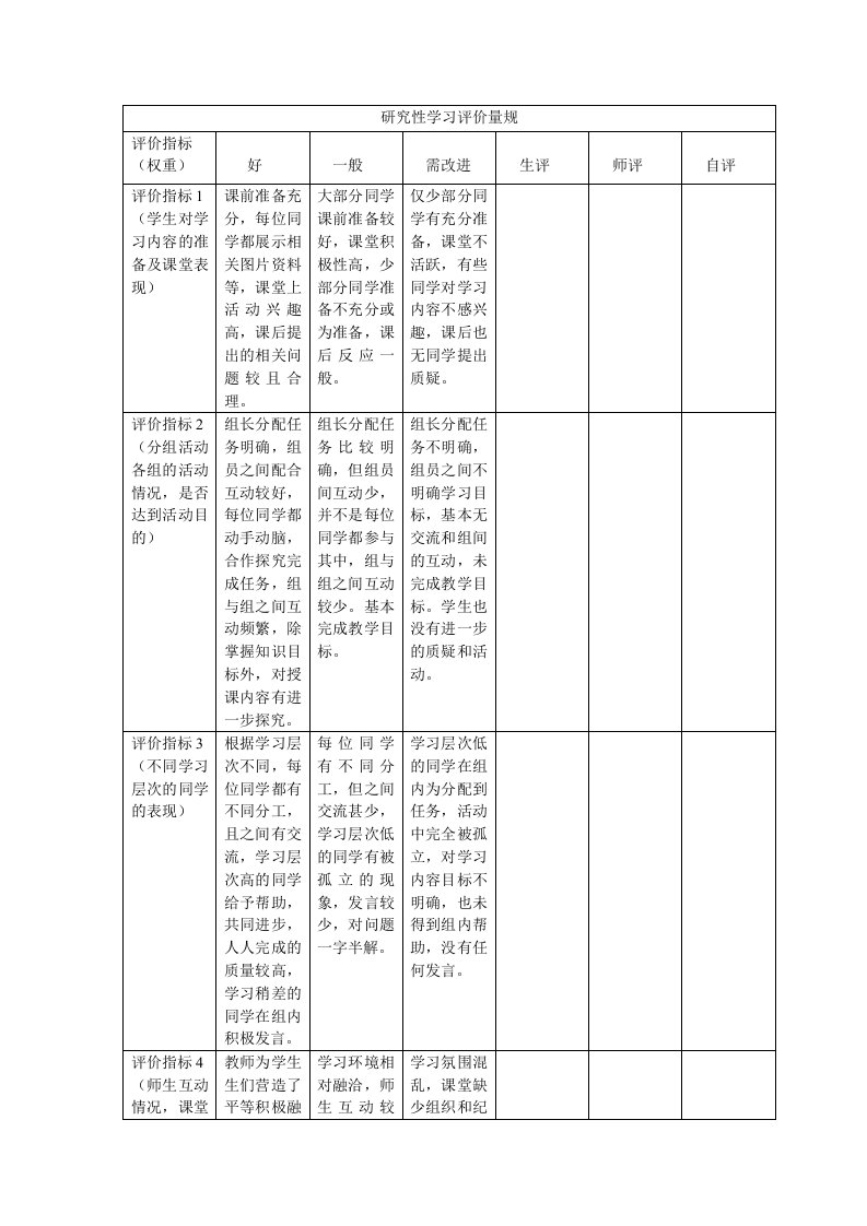 研究性学习评价量规