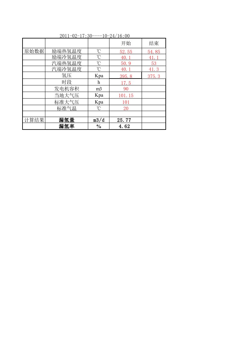 发电机漏氢率计算(请