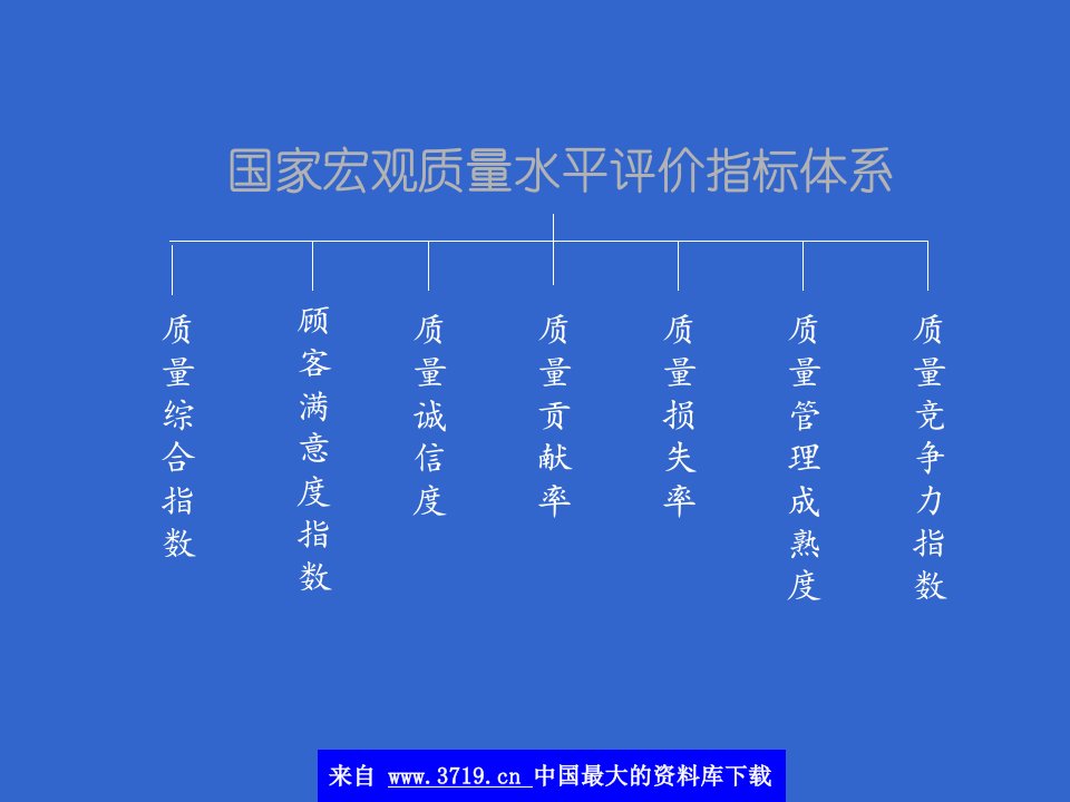 质量管理成熟度(ppt81)-CMMI