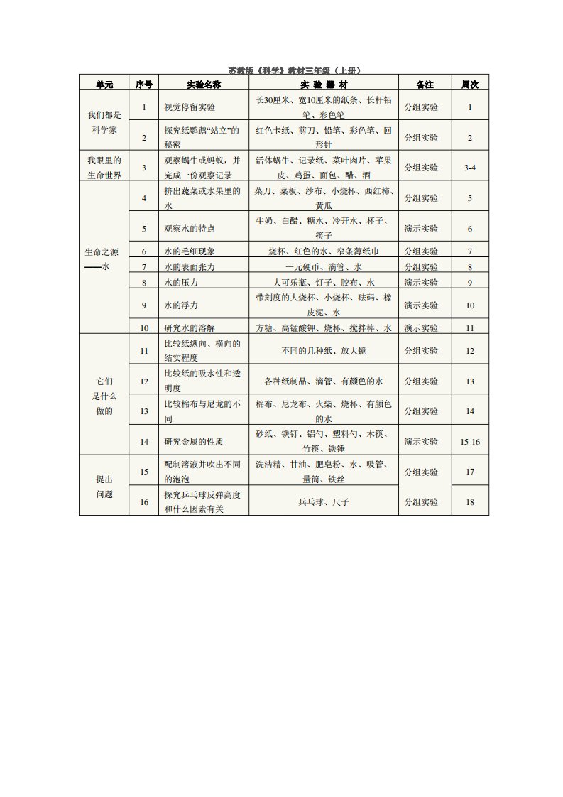 苏教版小学3年级科学实验计划表