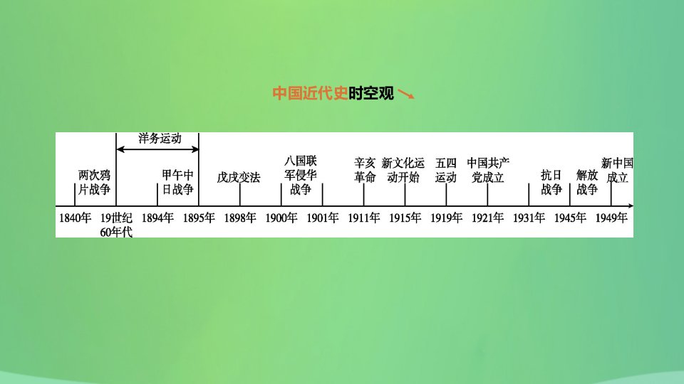 中考历史复习中国开始沦为半殖民地半封建社会近代化的早期探索与民族危机的加剧课件