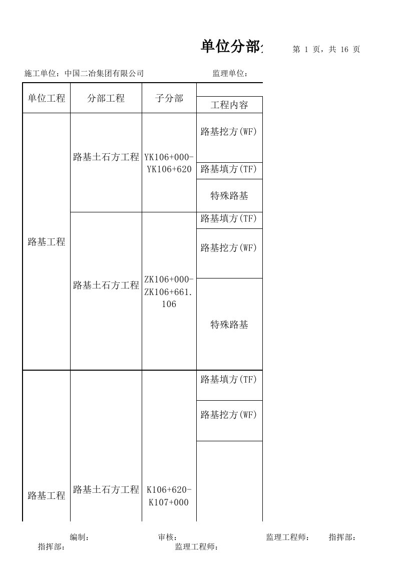 路基土石方工程单位分部分项划分