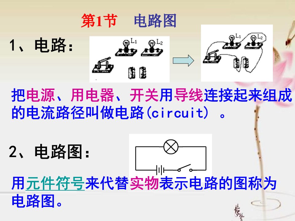 电路探秘复习课件