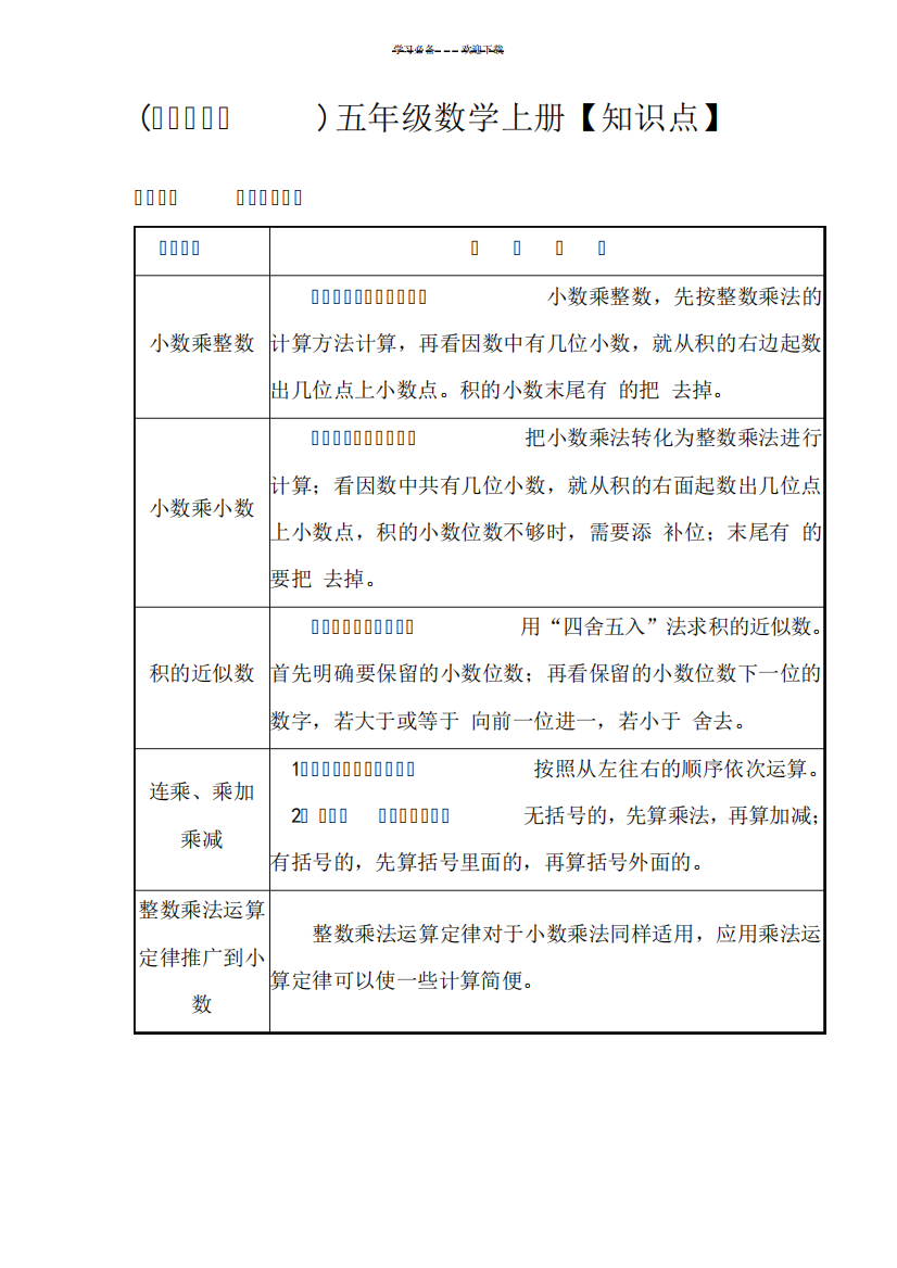 人教版小学数学五年级上册【重点知识点】及总复习