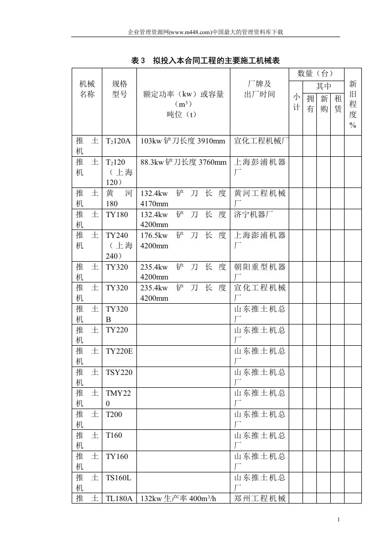 施工机械表(doc50)-工程制度