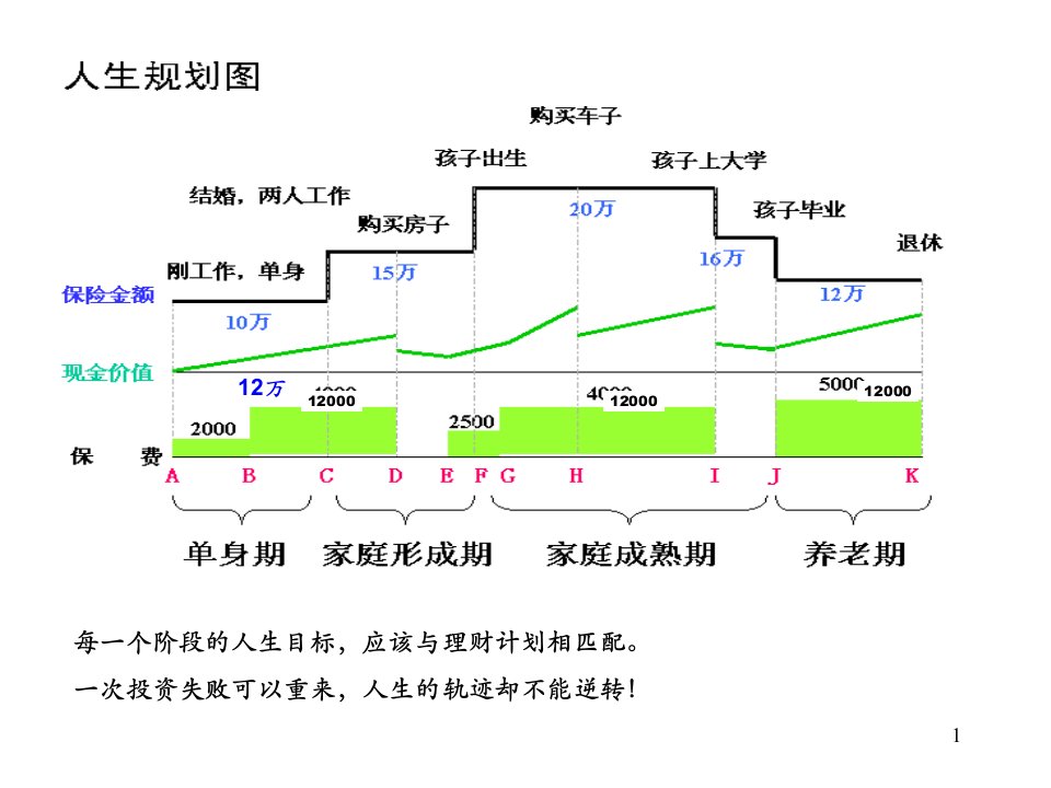 万能展业资料