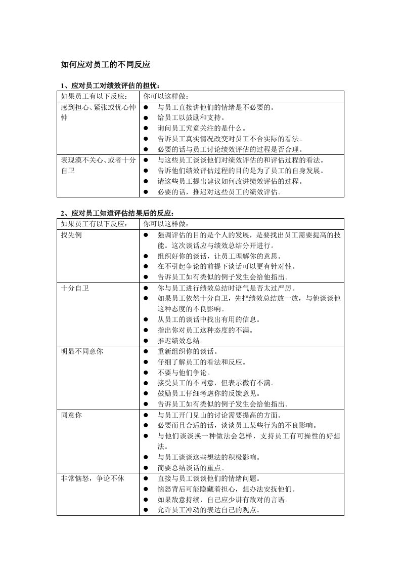 员工管理-海虹涂料如何应对员工的不同反应