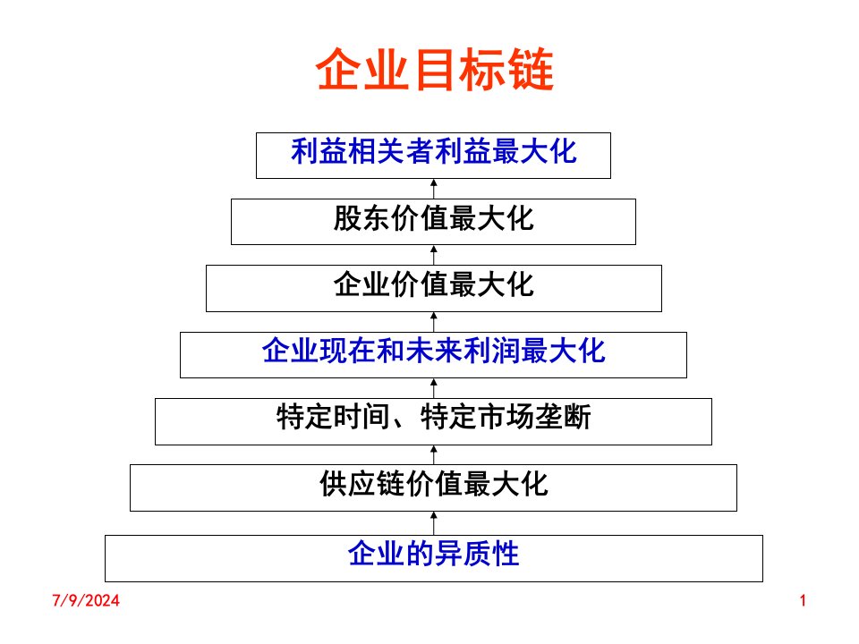 全面预算管理综合概论