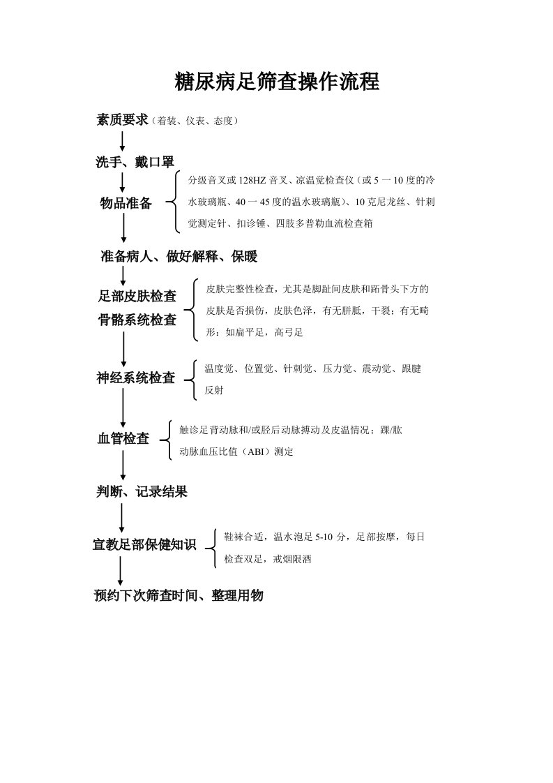 糖尿病足筛查操作流程