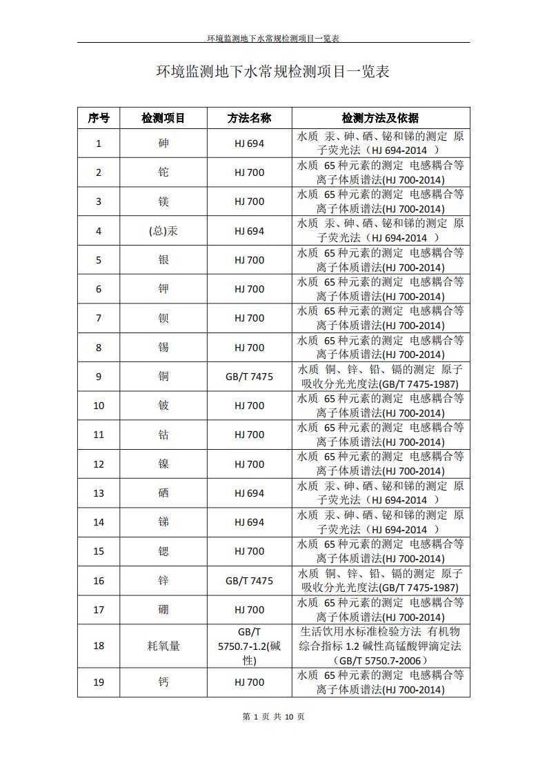 环境监测地下水常规检测项目一览表