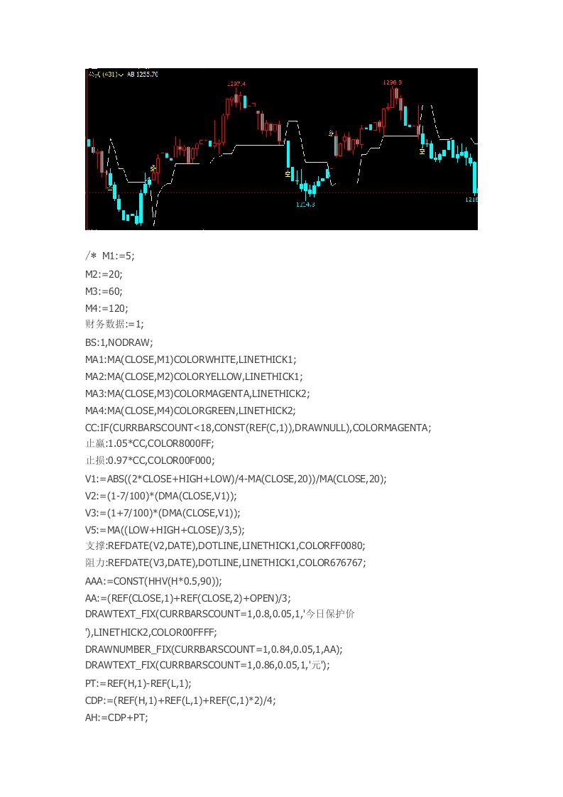 文华财经指标期货软件日内短线指标