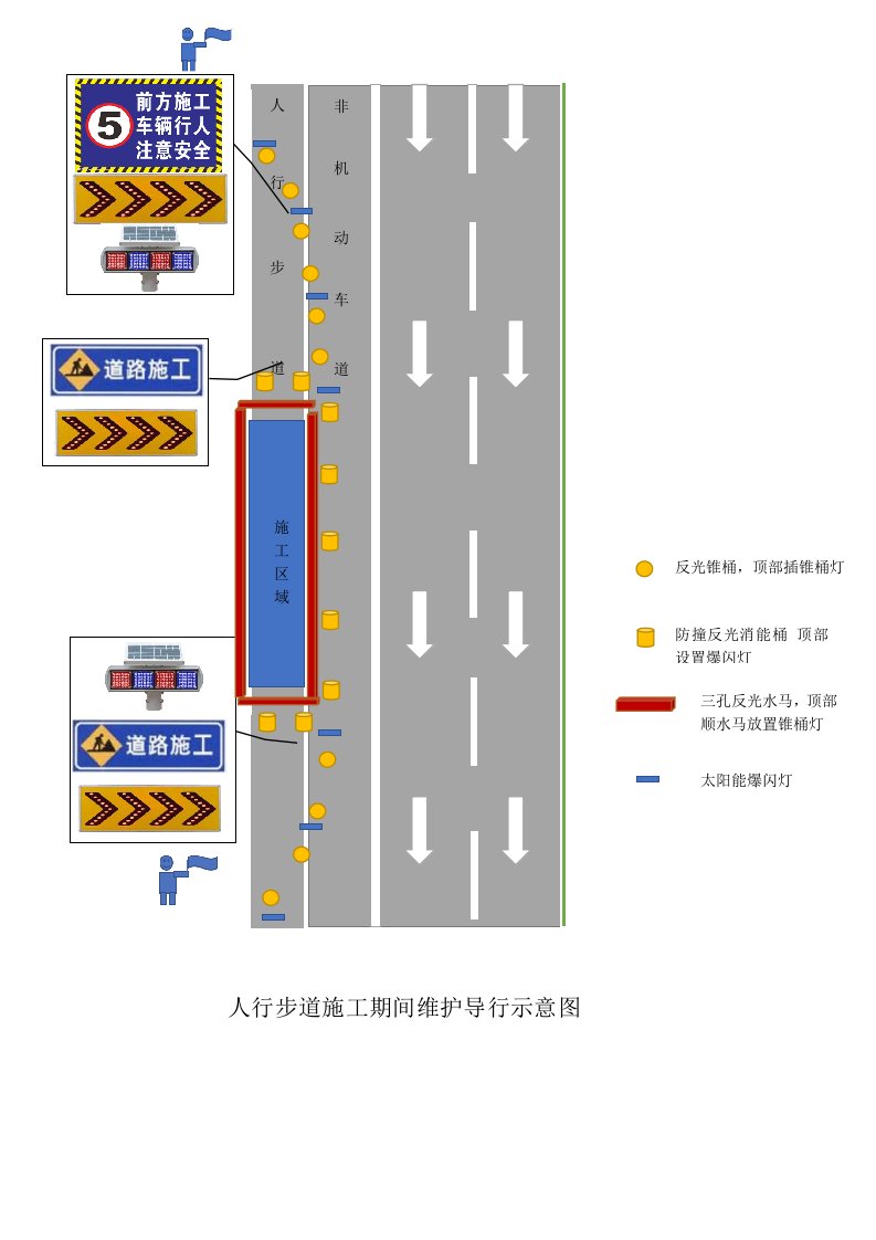 交通导行示意图