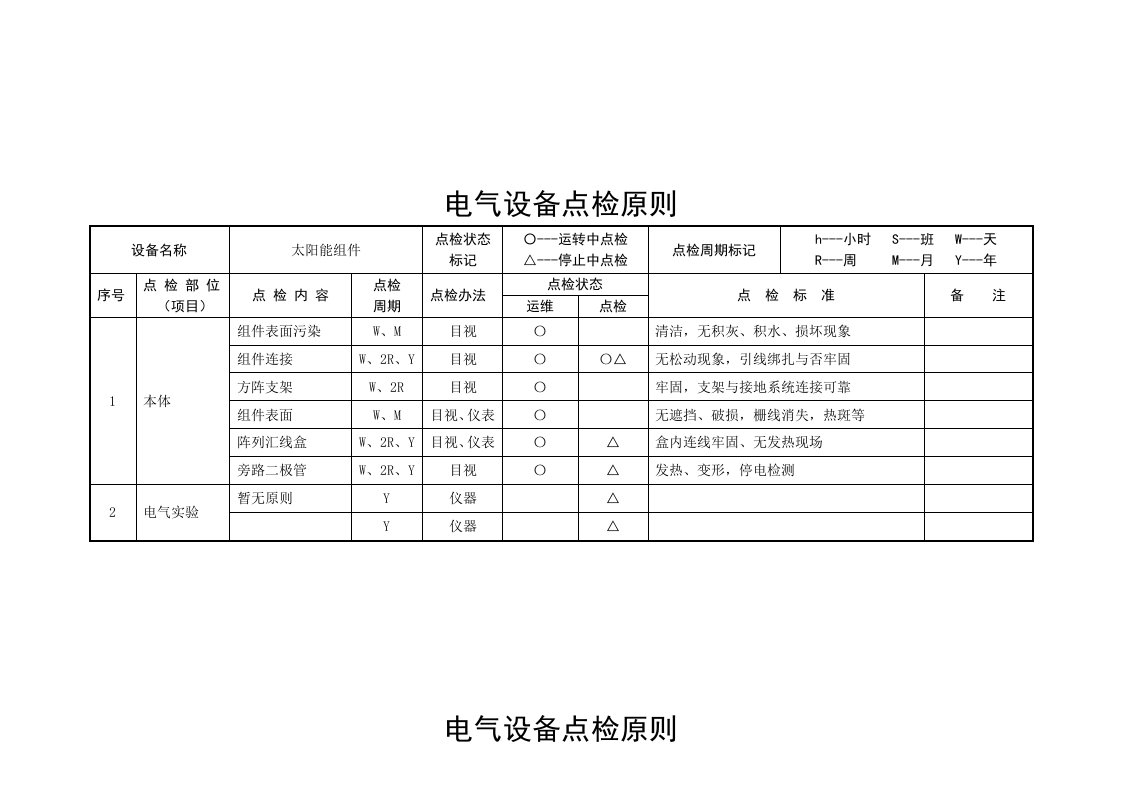 光伏电站设备点检统一标准