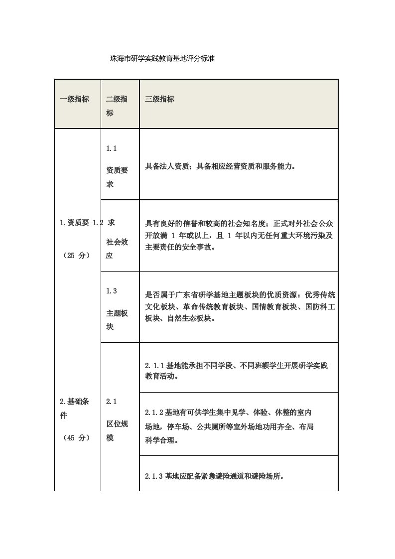 珠海市研学实践教育基地评分标准