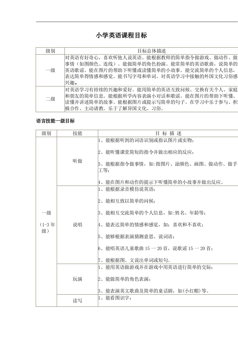 (完整)小学英语课程标准(全国版)