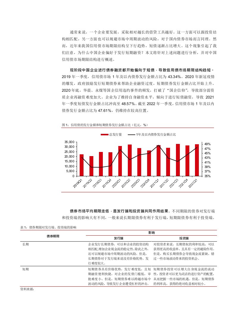 中国信用债缘何越发越短