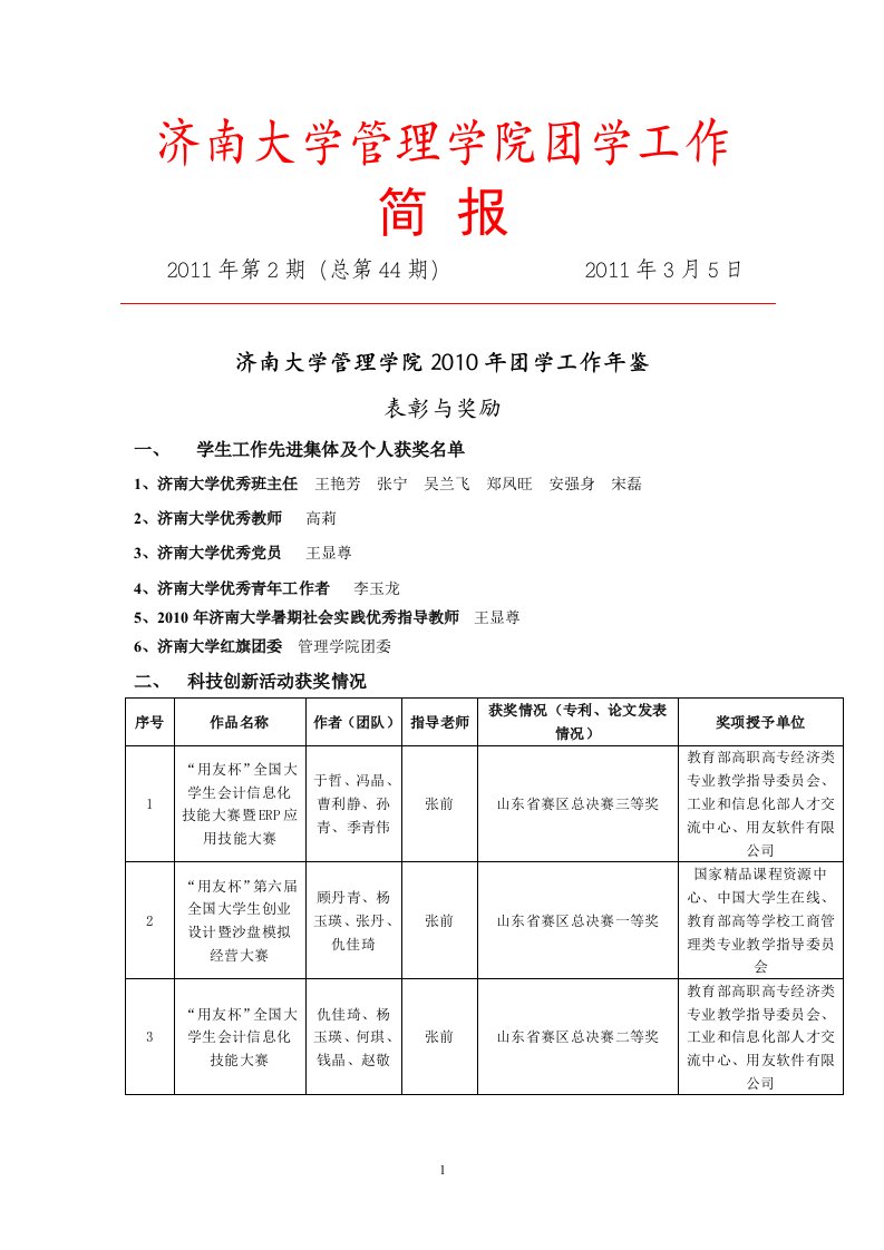 济南大学管理学院团工作