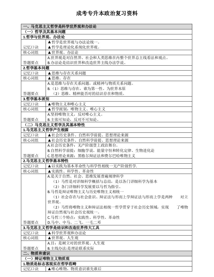 2021年成人高考专升本政治复习资料