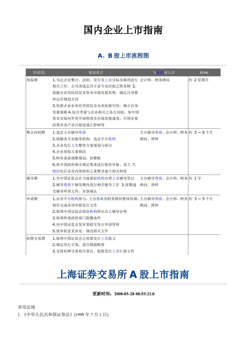 国内企业上市指南