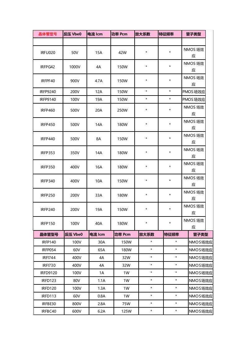 6000多种常用晶体管,3极管资料大全