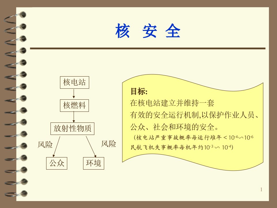 [精选]核电站设备管理与核电安全