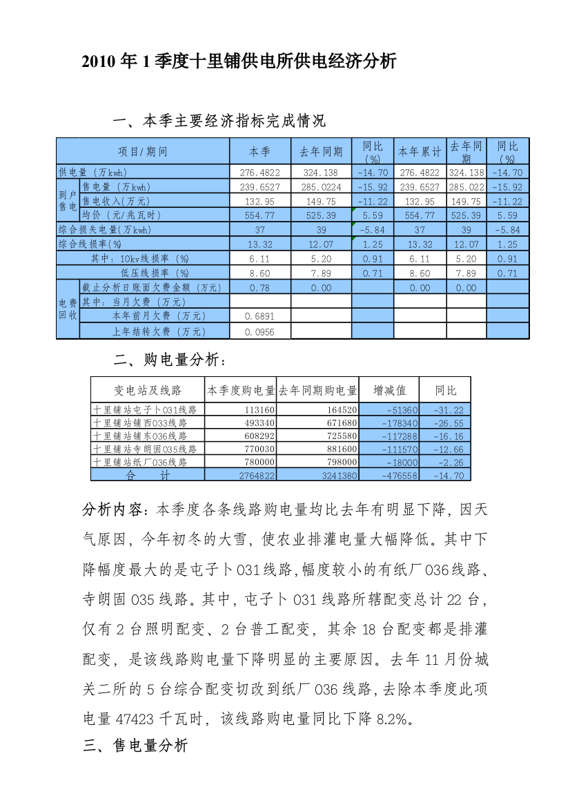 2010年1季度十里展供电所经济剖析