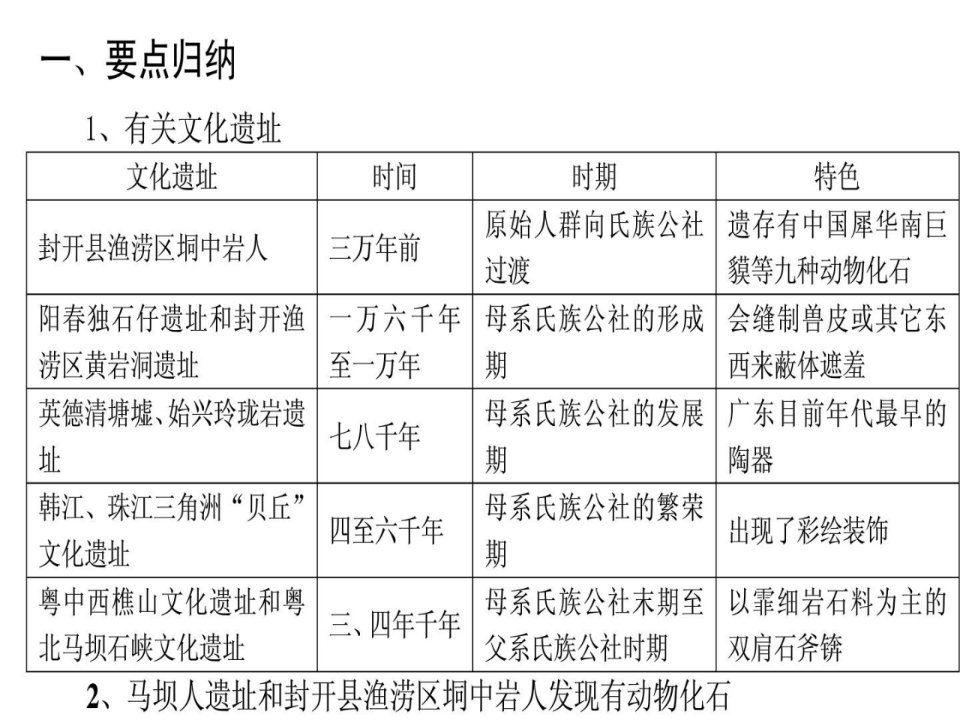 广东导游基础常识回结[整理版